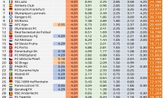 乐鱼电竞官网:欧联欧协联奖金统计：曼联热刺均超3500万，切尔西1800万