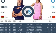 乐鱼电竞APP下载:网球WTA1000迈阿密站女单直播频道平台 郑钦文vs萨巴伦卡直播观看入口