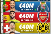 乐鱼电竞APP下载:S90足坛最贵11人：亚马尔2亿欧，姆巴佩&哈兰德1.8亿